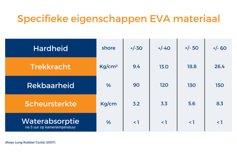 Specifieke eigenschappen EVA materiaal